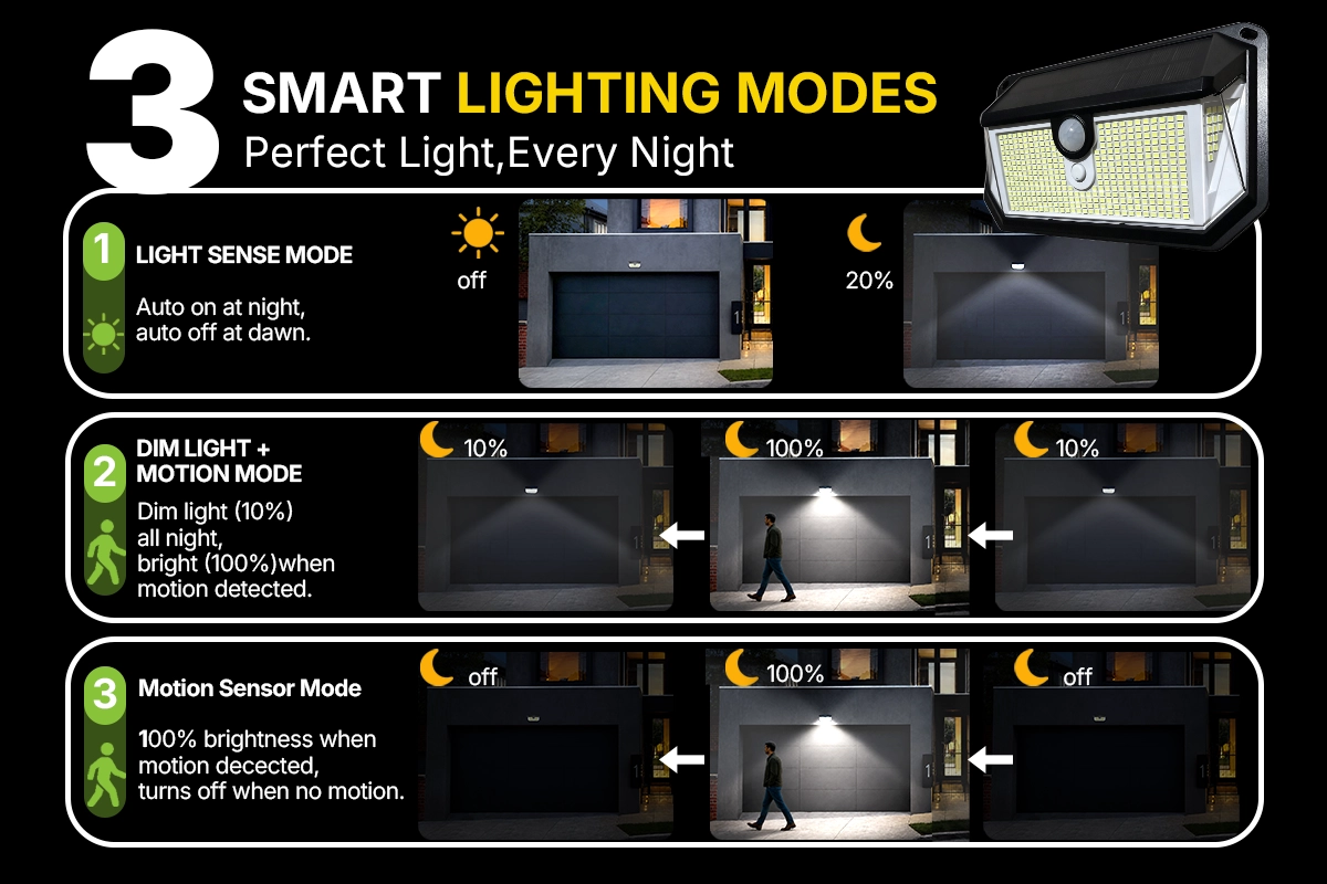LUNQHAL SL016 Three Lighting Modes